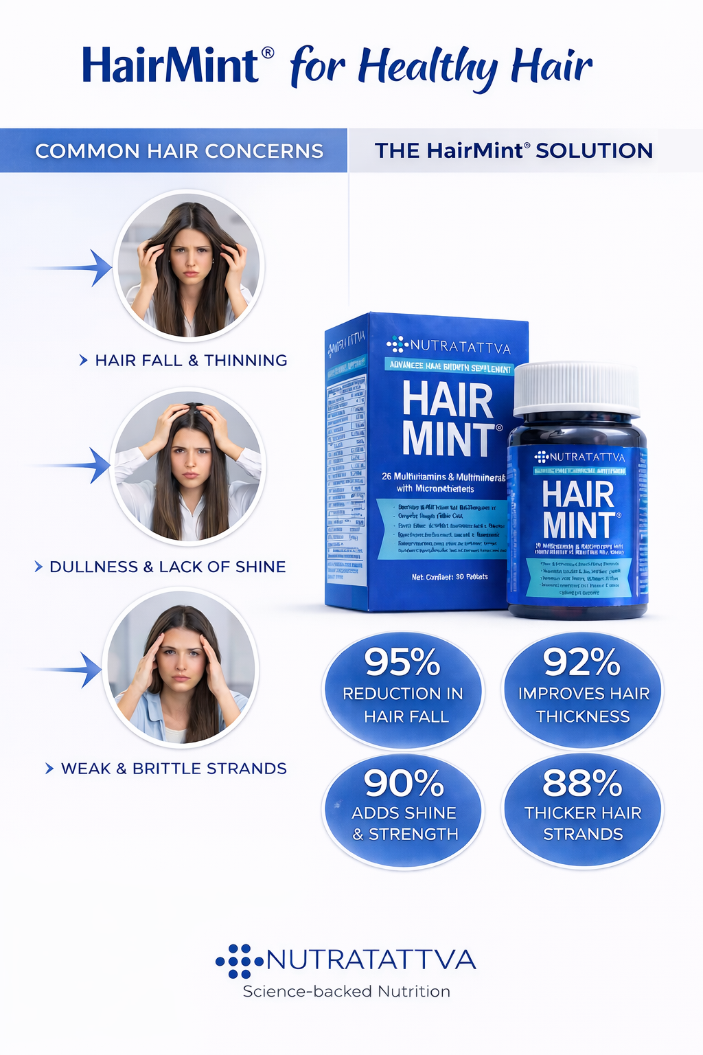 Hair Mint – Nutraceutical Tablets for Hair Growth & Daily Wellness - Image 2